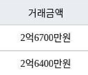 인천 마전동 마전동아 84㎡ 2억6700만원에 거래