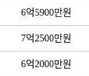 수원 천천동 화서역푸르지오더에듀포레 84㎡ 6억9700만원에 거래