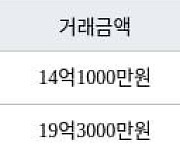 성남 수내동 수내양지마을한양1단지 134㎡ 14억1000만원에 거래