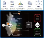 "불 안 나도 울리는 화재 오경보 막는다"…AI 접목한 `지능형 화재감지 기술`