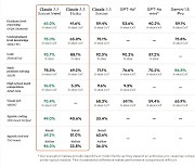 스스로 일하는 사람같은 AI 온다… 에이전트 경쟁 본궤도