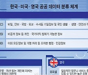 [이슈플러스]다중계층보안(MLS) 핵심 '데이터 중요도 분류', 미국과 영국은