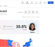 트럼프 대선 승리 확률 70% 육박, 美 베팅 사이트 작전 세력 개입 조작?