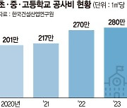 학교 BTL, 공사비 상승분 50% 소급받는다