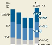 1인당 693만원 임금체불…5인 미만·건설업 주도