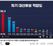 여론조사 중독정치 [세상읽기]