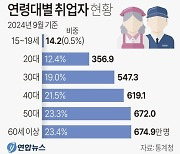 [사설] 60대 취업자 사상 최대…제도적 뒷받침 준비할 때다