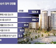 "당첨되면 5억 로또래"…새 아파트에 12만명 '우르르' 몰렸다