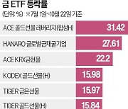 "안 산다"던 중국까지 달려들었다…"돈 벌기 쉽네" 환호