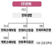 한화생명, 한화저축銀 지분 100% 인수