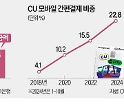 편의점·카드·간편결제 1등끼리 뭉쳤다