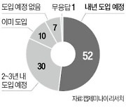 업무 패턴 모방해 일처리…똑똑해진 AI 에이전트