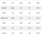 23일, 거래소 기관 순매도상위에 의약품 업종 3종목