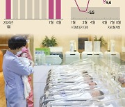 출산율 드디어 다시 오르나…14년 만에 '반전' 일어났다