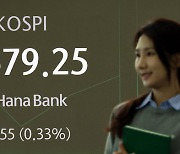 Retail buyers push Kospi up despite Fed rate cut worries