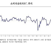 내수 살아날까…10월 소비자심리지수 3개월만에 반등