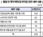 아파서 못가는데 위약금…고령자 해외여행 분쟁 증가