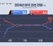 "트럼프 승률 60%↑" 작전 세력 논란…'트럼프 선거 불복' 우려 솔솔