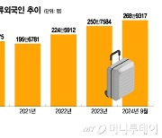 외국인 많은 지방…지방은행 '외국인 틈새시장' 선점한다