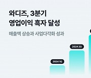 "흑자 구조로 체질개선"…와디즈, 3분기 영업이익 흑자 달성