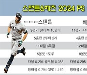 저지-오타니 PS서 주춤! '가을남자' 스탠튼 vs 베츠→2024 WS 승부 가를 해결사 맞대결 주목