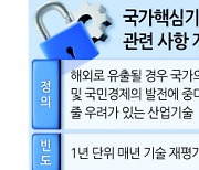 국가핵심기술 보유기업 M&A 힘든 까닭