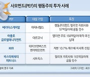 고려아연 사태로 끝물 맞은 한국형 거버넌스, 글로벌 PE ‘행동주의’ 각축전 기대 [투자360]