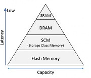 Kioxia to Unveil Emerging Memory Technologies at IEDM 2024