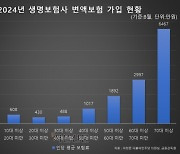 [단독] 비과세 증여 수단 전락한 변액보험..10세 미만 납입료 ‘연 5000만원’