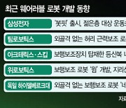 작업 돕고 등산 보조까지···‘입는 로봇’ 일상 파고든다