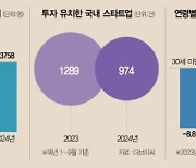 60대 생계형 창업만 늘었다···"청년세대 도전할 新산업 육성을"