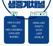 '스카이스포츠 합류' 2024-2025 여자 프로농구 중계 채널 확정