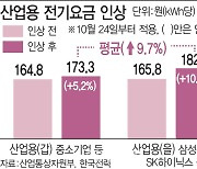 대기업이 고통분담…서민 전기료 묶었다