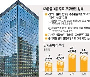 역대급 실적 KB금융, 잉여자본 주주에 푼다