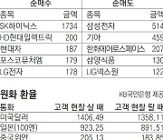 [지표로 보는 경제]10월 24일