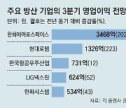 K방산 영업익 200%대 증가 예고… 실적잔치 기대감