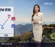 [날씨] 경남 내일 맑고 한낮 온화…내륙 안개·남해안 강풍