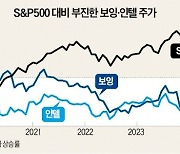 "자랑에서 재앙됐다"…잘나가던 국가대표 기업의 추락