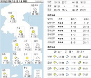 오늘의 날씨- 2024년 10월 25일