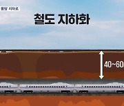 서울 철길 '67.7km' 지하로…지상에는 녹지·복합공간