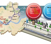 “여기 지나갈 때마다 철길때문에 불편했는데”…영등포·용산·신촌, 완전히 바뀐다