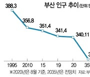 아기는 안 태어나고, 청년은 떠나고…부산 인구 300만 붕괴 위기