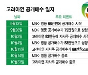 공개매수 끝난 고려아연 다시 원점…'주총 표대결' 승부 낸다