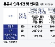 기름값·산업용 전기요금 오른다…주택용 전기요금은 '동결'