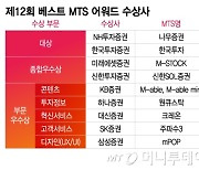 [알림]제12회 '베스트 MTS 어워드' NH·한국투자증권 공동 대상