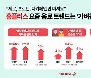 마트에서도 "몸 생각해야지"…제로콜라와 함께 매출 뛴 음료들