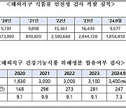 해외직구 건강기능식품서 마약성분에 발암물질…대책 시급