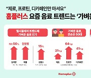 '저당·저열량·저가' 대세…음료 트렌드로 자리잡은 '가벼움'