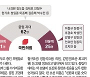 [손병관의 뉴스프레소] 친윤-친한 '내전' 고조, 관망파는 어느 쪽에 설까?