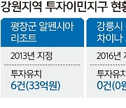 “10억 이상 투자땐 영주권” 강원, 투자이민지구 추진